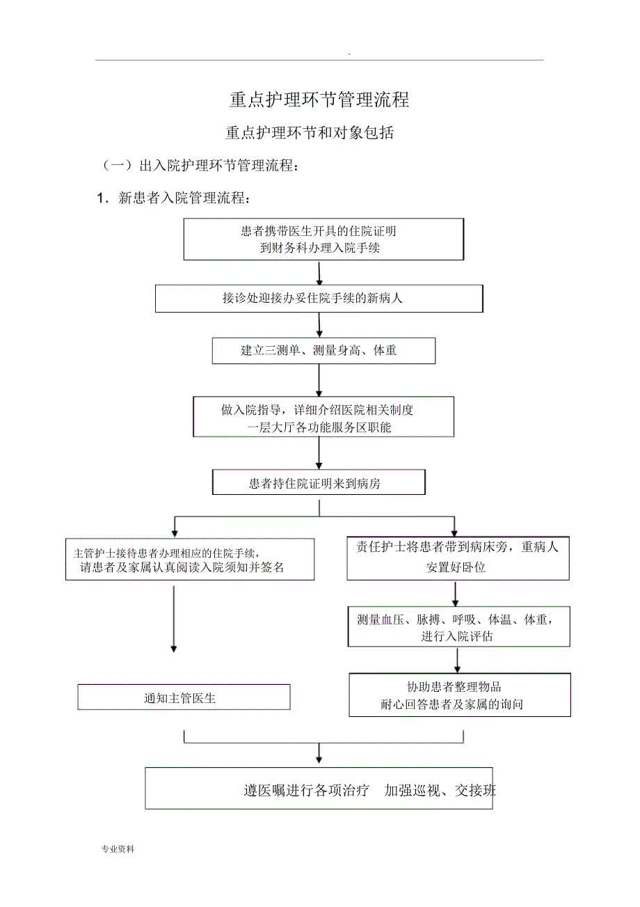 重点护理环节管理流程_第3页