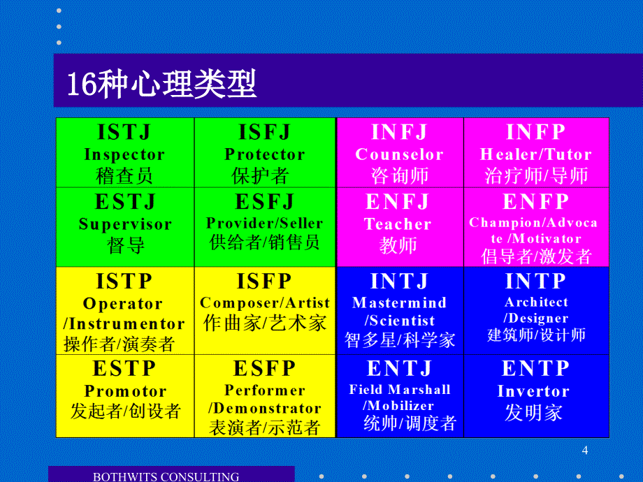 MBTI结果解析[共23页]_第4页