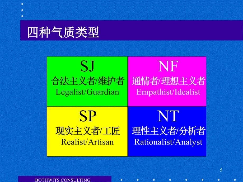 MBTI结果解析[共23页]_第5页