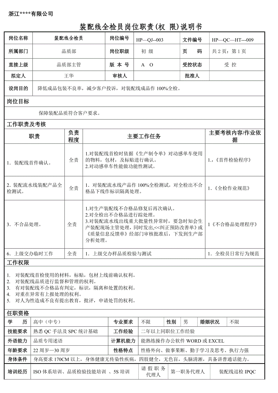 装配线全检员岗位权限职责任职要求说明书_第1页