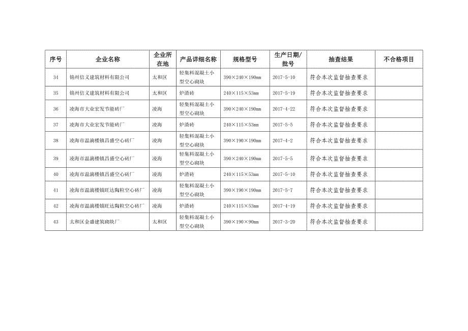 锦州墙体材料_第5页