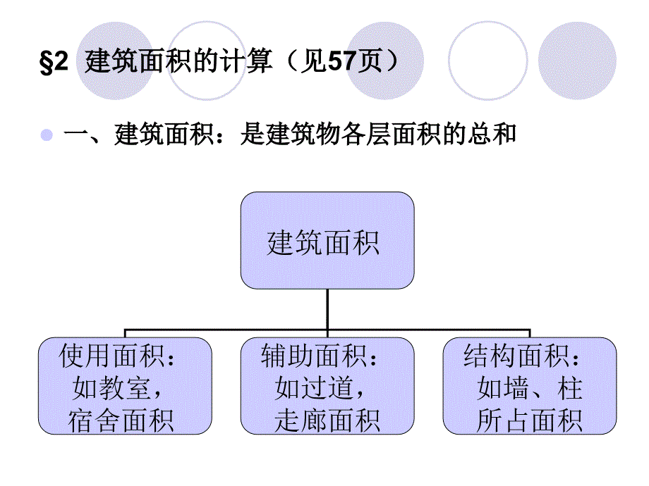 建筑装饰工程建筑面积的计算_第4页