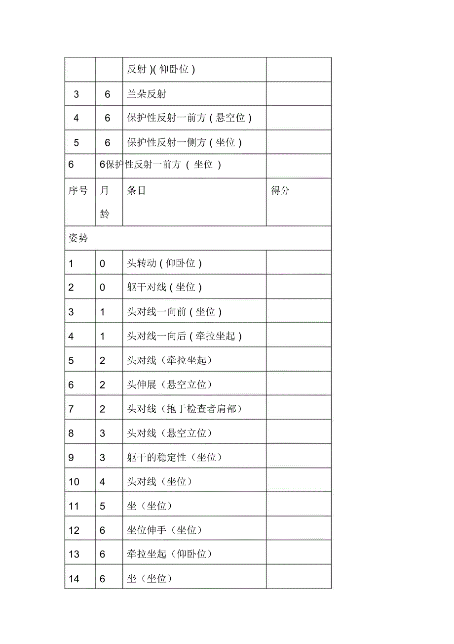 Peabody婴儿运动发展量表_第3页