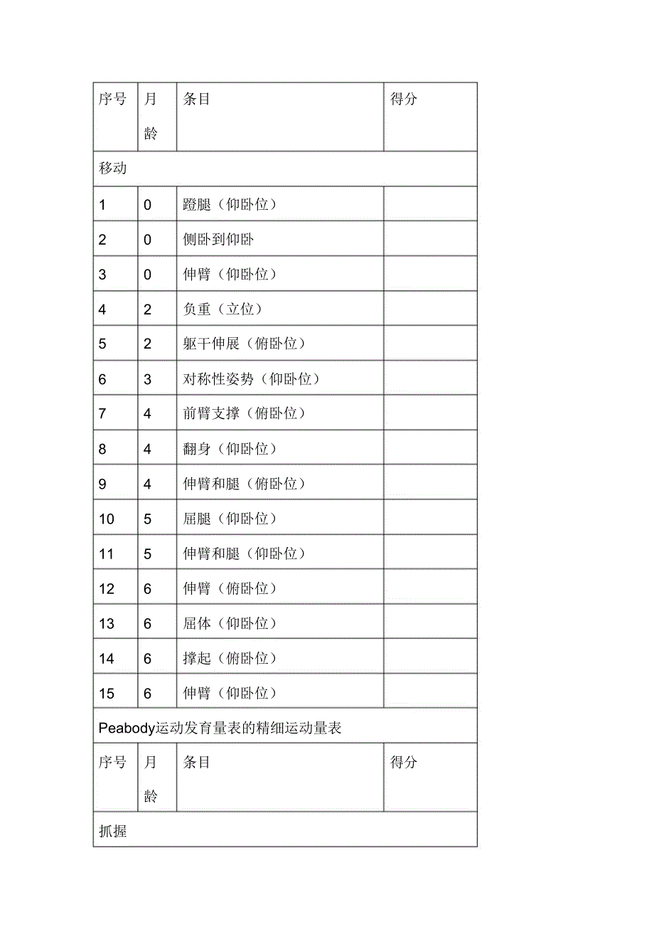 Peabody婴儿运动发展量表_第4页