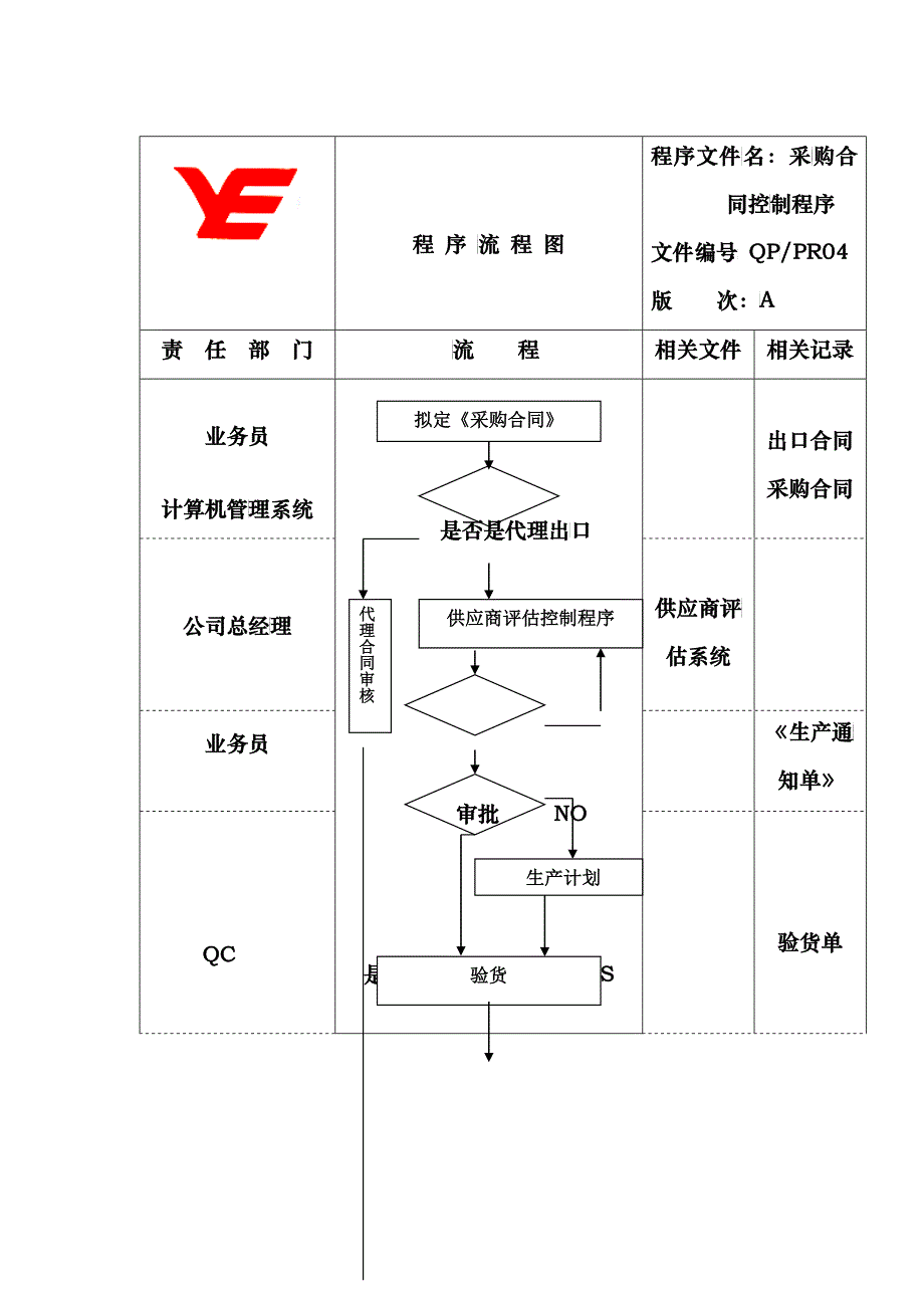 QP-PR04采购_第1页