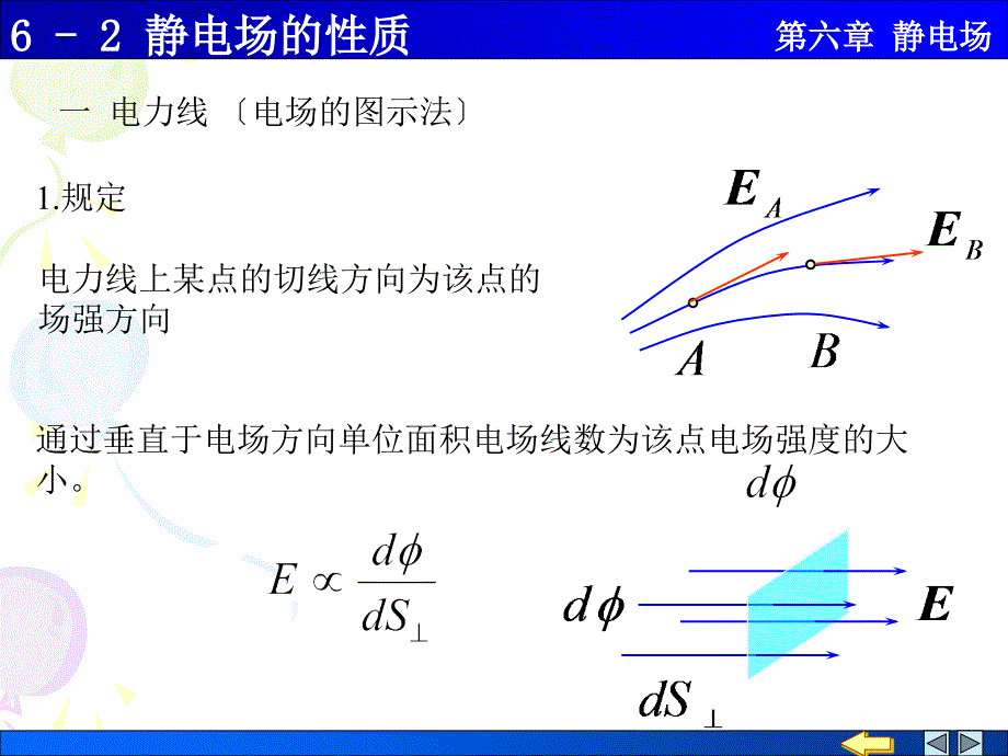 大学物理学 施建青版 上册 上课课件 2电场强度通量 高斯定理_第1页