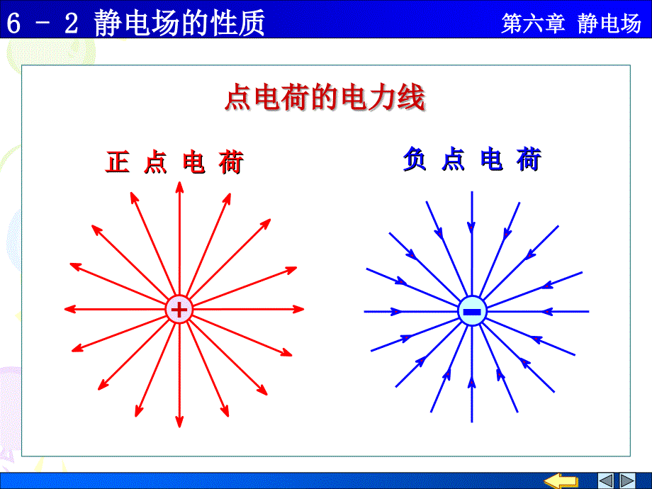 大学物理学 施建青版 上册 上课课件 2电场强度通量 高斯定理_第2页