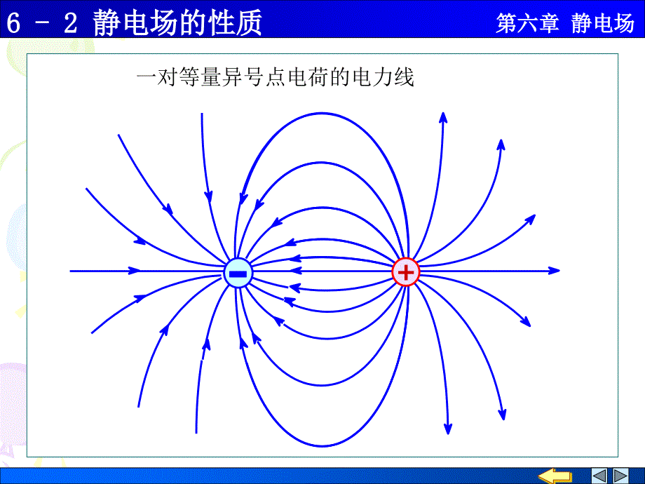 大学物理学 施建青版 上册 上课课件 2电场强度通量 高斯定理_第3页