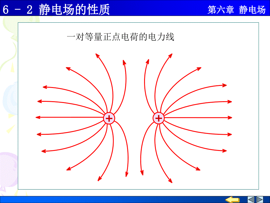 大学物理学 施建青版 上册 上课课件 2电场强度通量 高斯定理_第4页