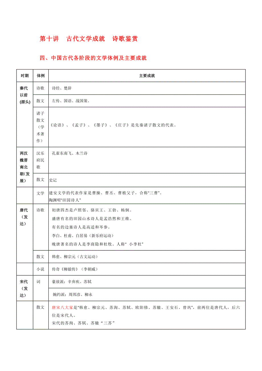 第十讲古代文学成就诗歌鉴赏.doc_第1页