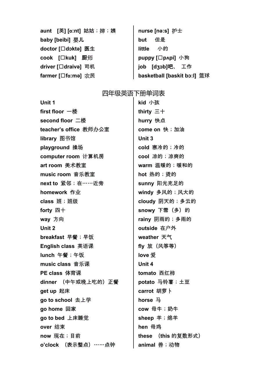 人教版小学英语(3-6年级的)单词表_第4页