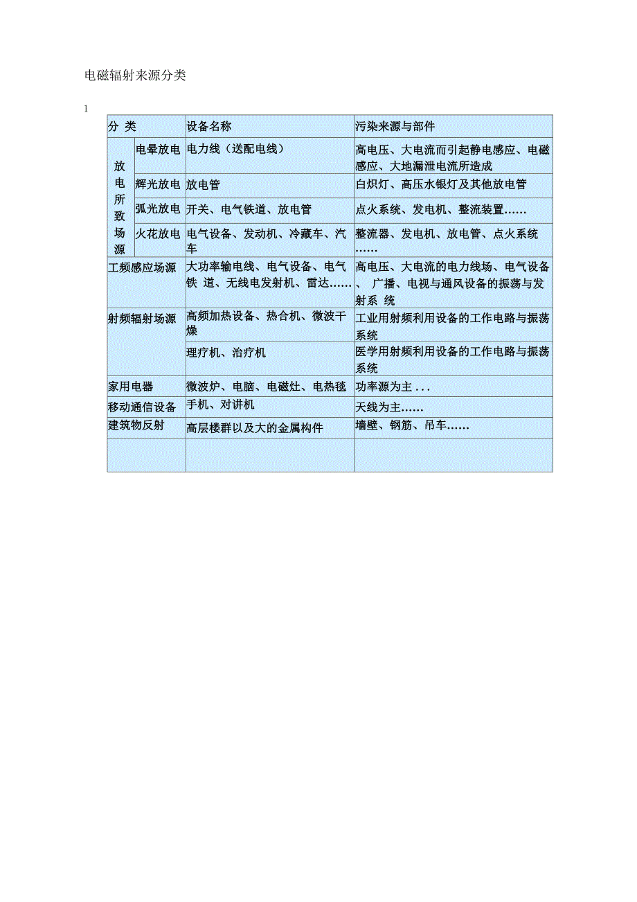 无线电波划分表_第3页