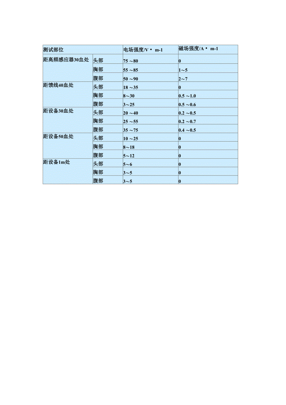 无线电波划分表_第4页