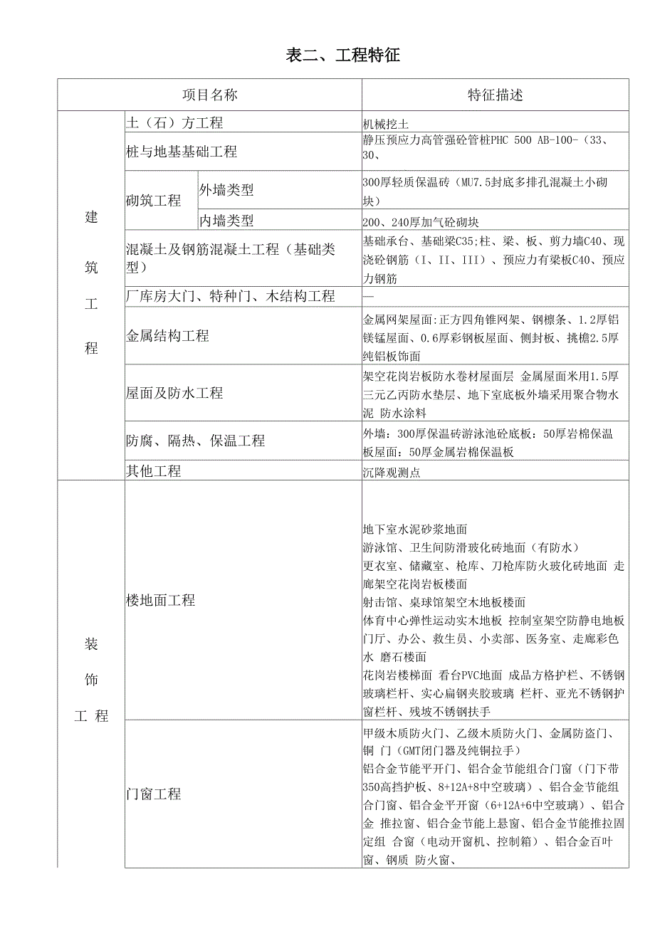 中学体育馆造价指标分析_第2页