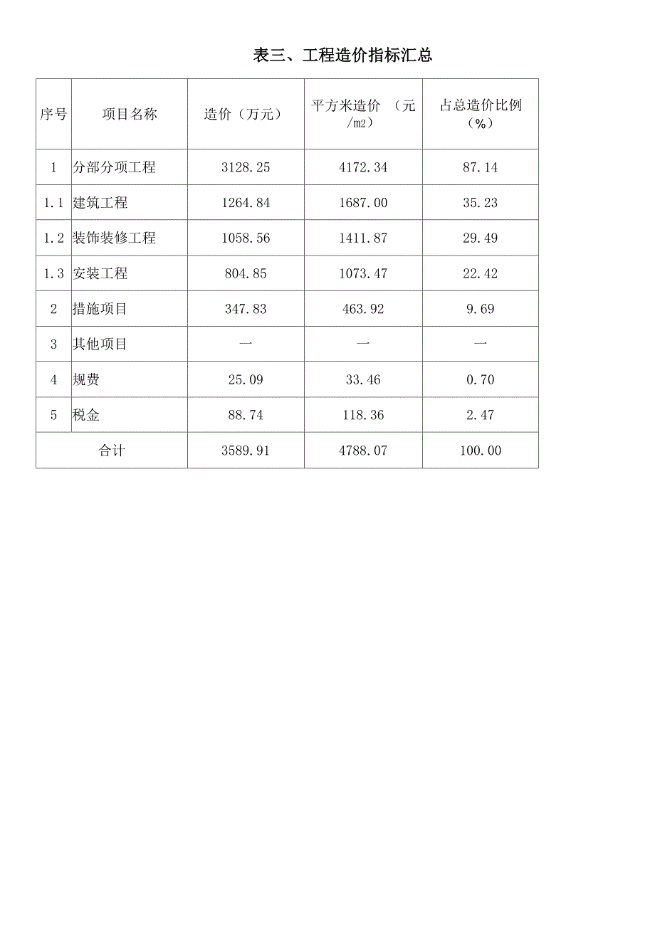 中学体育馆造价指标分析_第4页