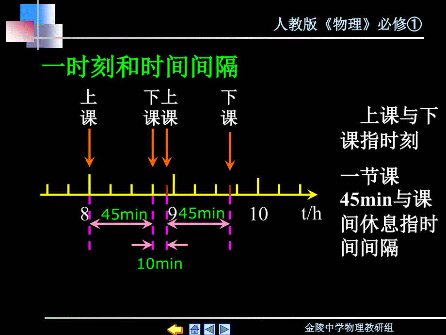 12时间和位移0_第2页