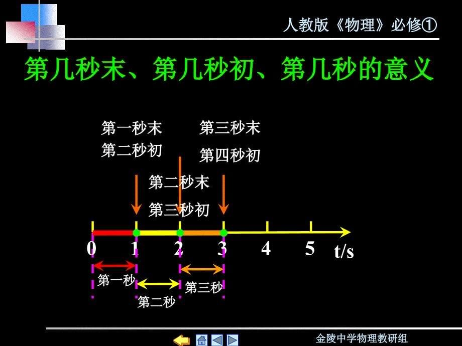 12时间和位移0_第5页