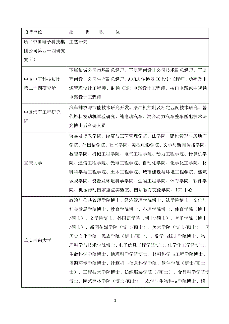 大会名称：第六届博士生学术年会暨重庆市首届精英人才专场招聘会_第2页