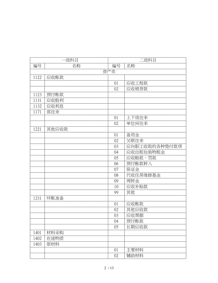 试谈施工企业会计科目的设置办法_第2页