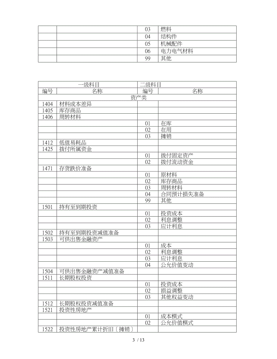 试谈施工企业会计科目的设置办法_第3页