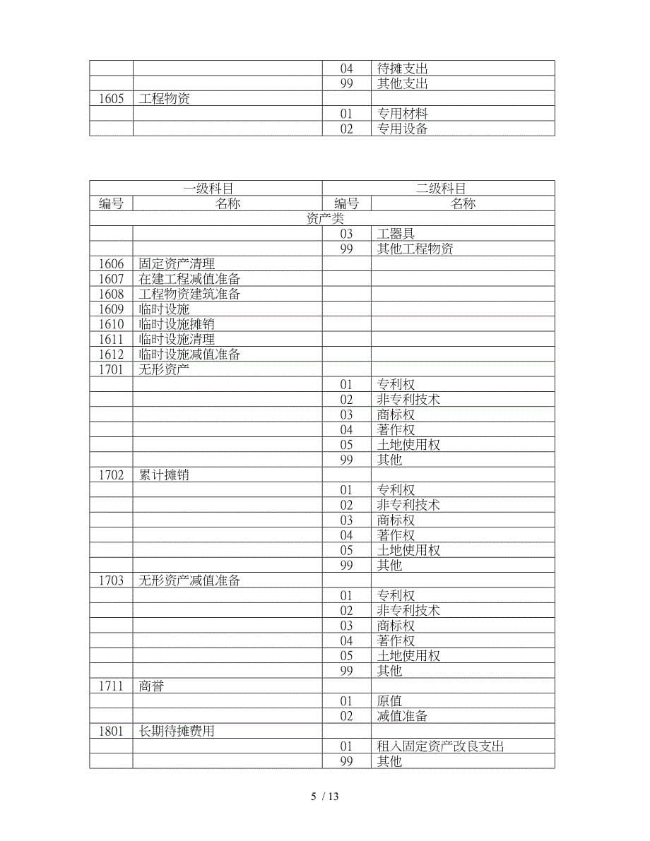 试谈施工企业会计科目的设置办法_第5页