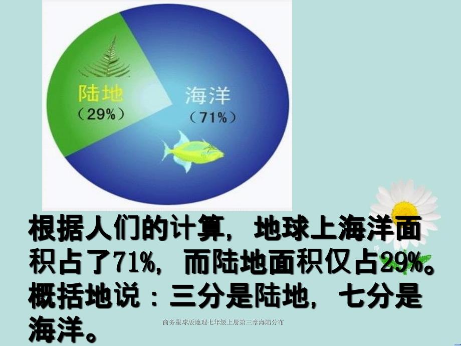 商务星球版地理七年级上册第三章海陆分布_第4页