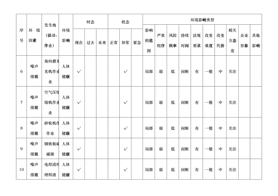 环境因素识别表(车间)_第2页