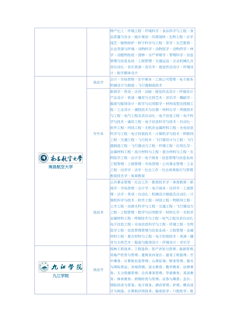 2023年江西成考招生专业及主考院校_第3页