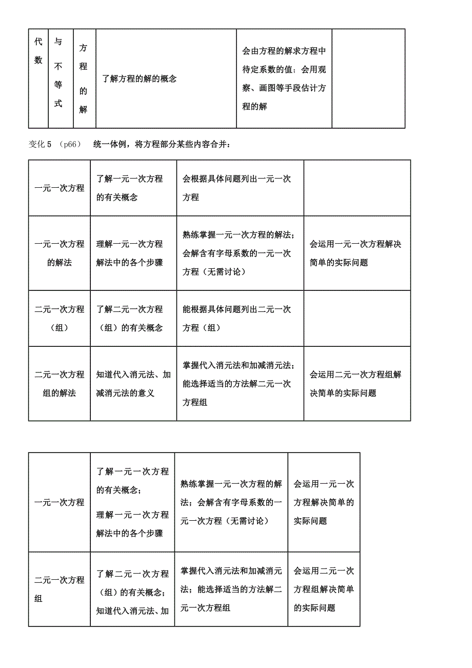 2012中考数学考试说明_第4页