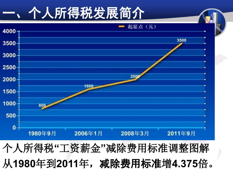 个人所得税发展简介课件_第4页