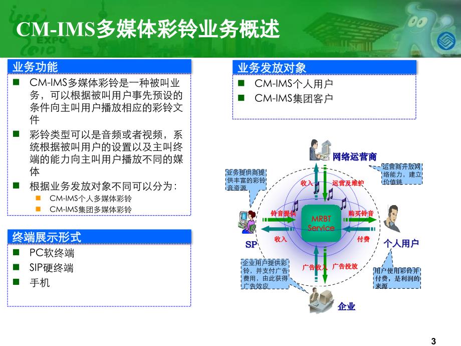 CM-IMS多媒体彩铃业务培训(研究院 甘亮)_第3页