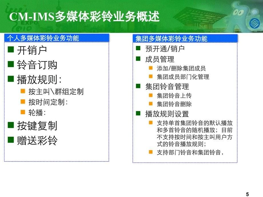 CM-IMS多媒体彩铃业务培训(研究院 甘亮)_第5页