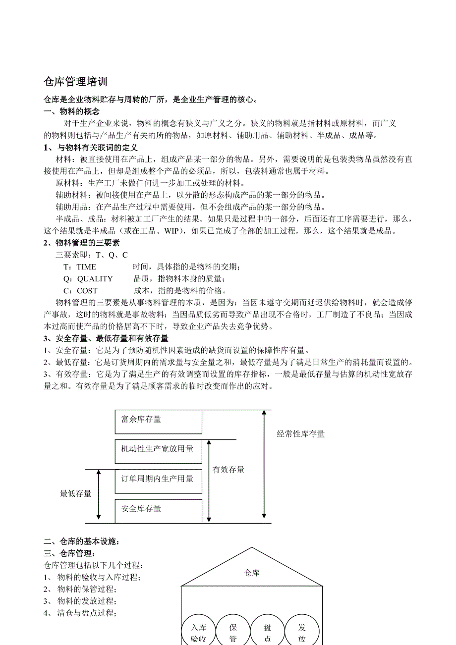 (完整word版)仓库管理培训.doc_第1页