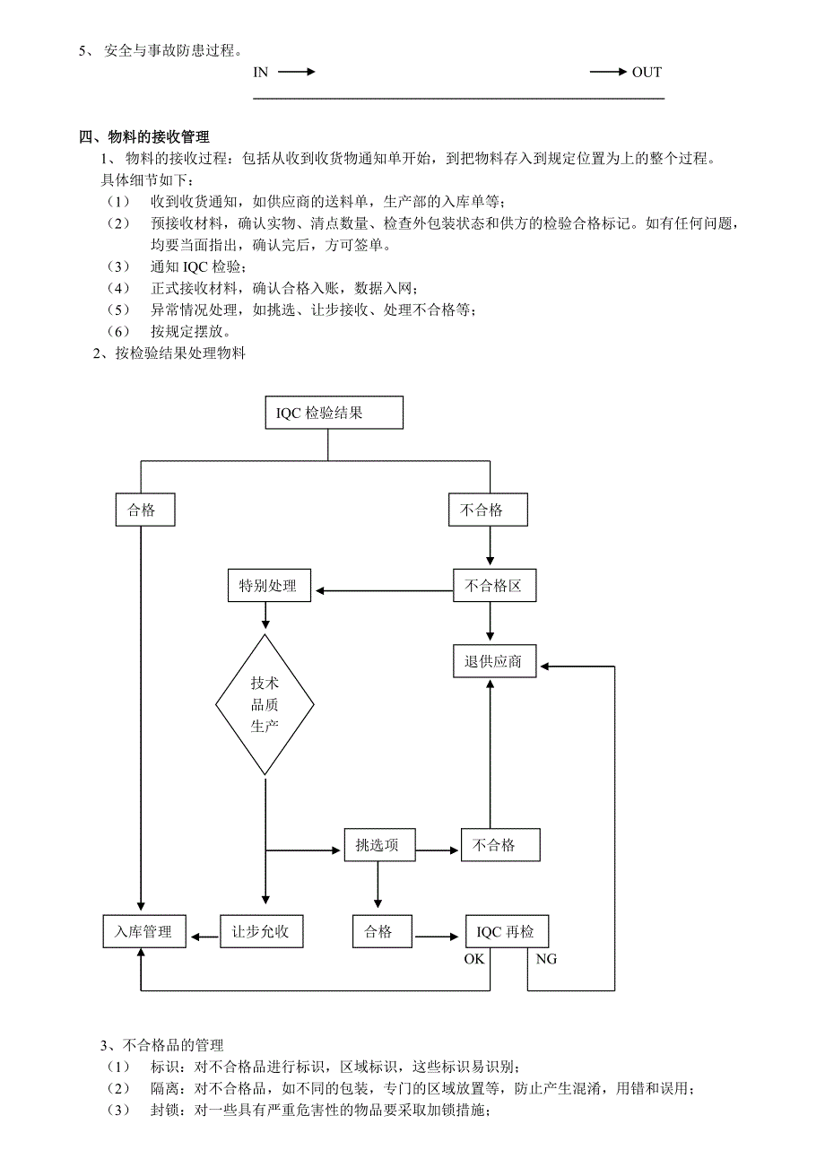 (完整word版)仓库管理培训.doc_第2页