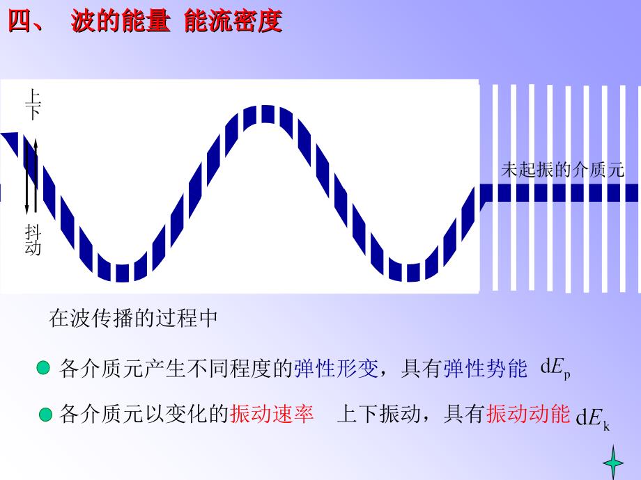 大学物理教案CHPPT课件_第3页