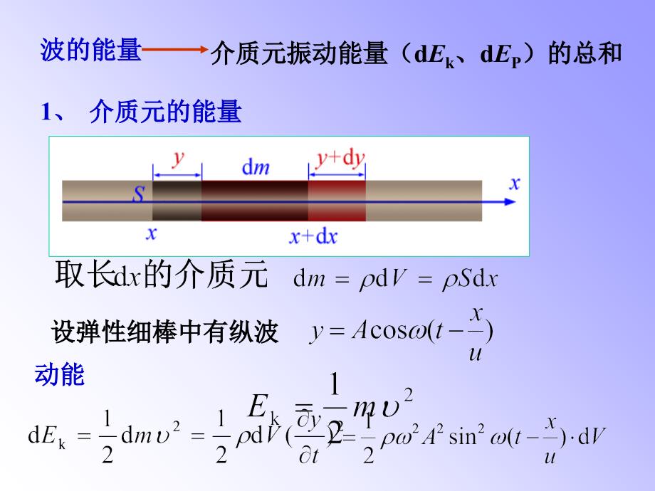 大学物理教案CHPPT课件_第4页