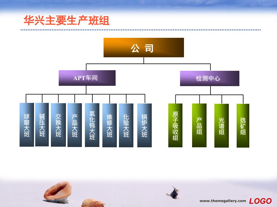 华兴钨制品有限公司发言材料_第2页