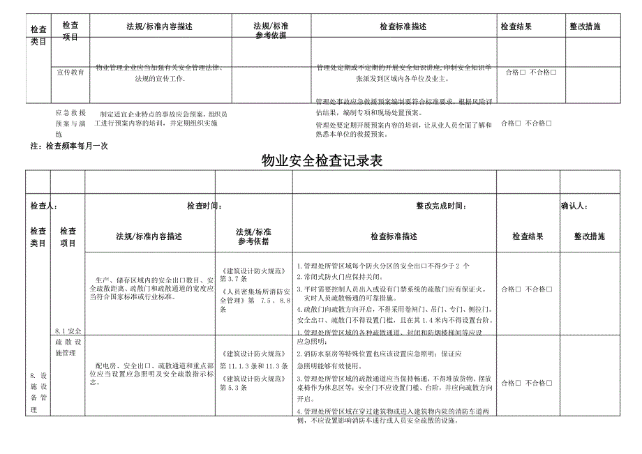 物业安全管理台账范本_第3页