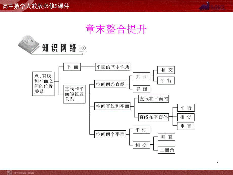 人教A版必修二第2章章末整合提升_第1页