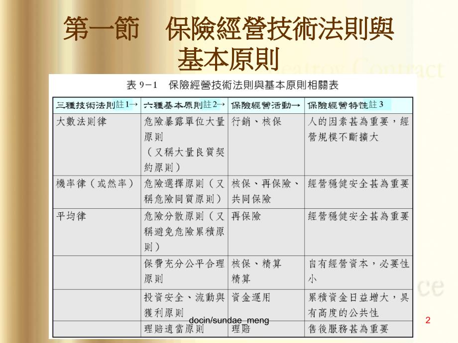 -【大学课件】保险经营-原则、行销、核保-PPT_第2页