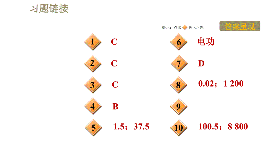 人教版九年级全一册物理习题课件 第18章 18.2.1认识电功率_第2页