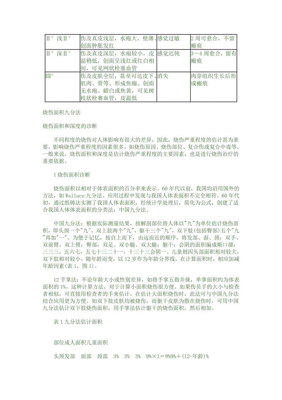 discovery烧伤知识普及.doc_第2页