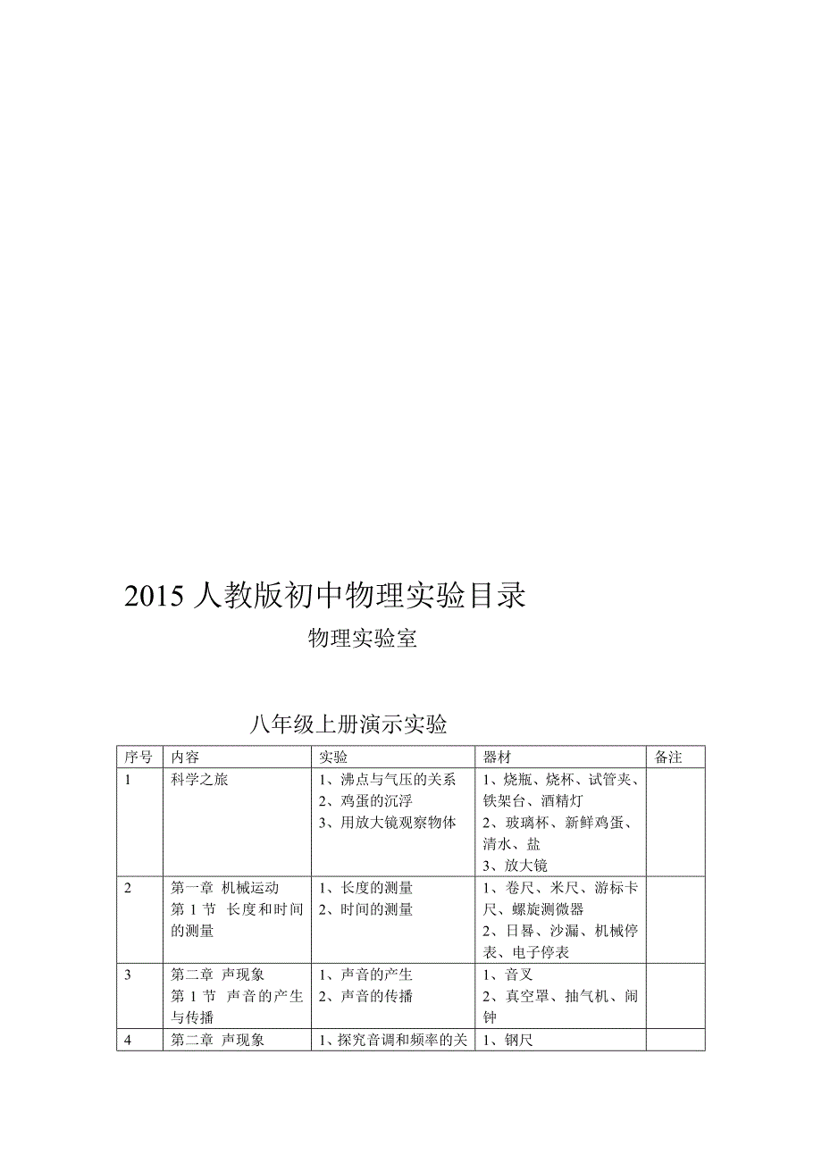 人教版初中物理实验目录总结_第1页