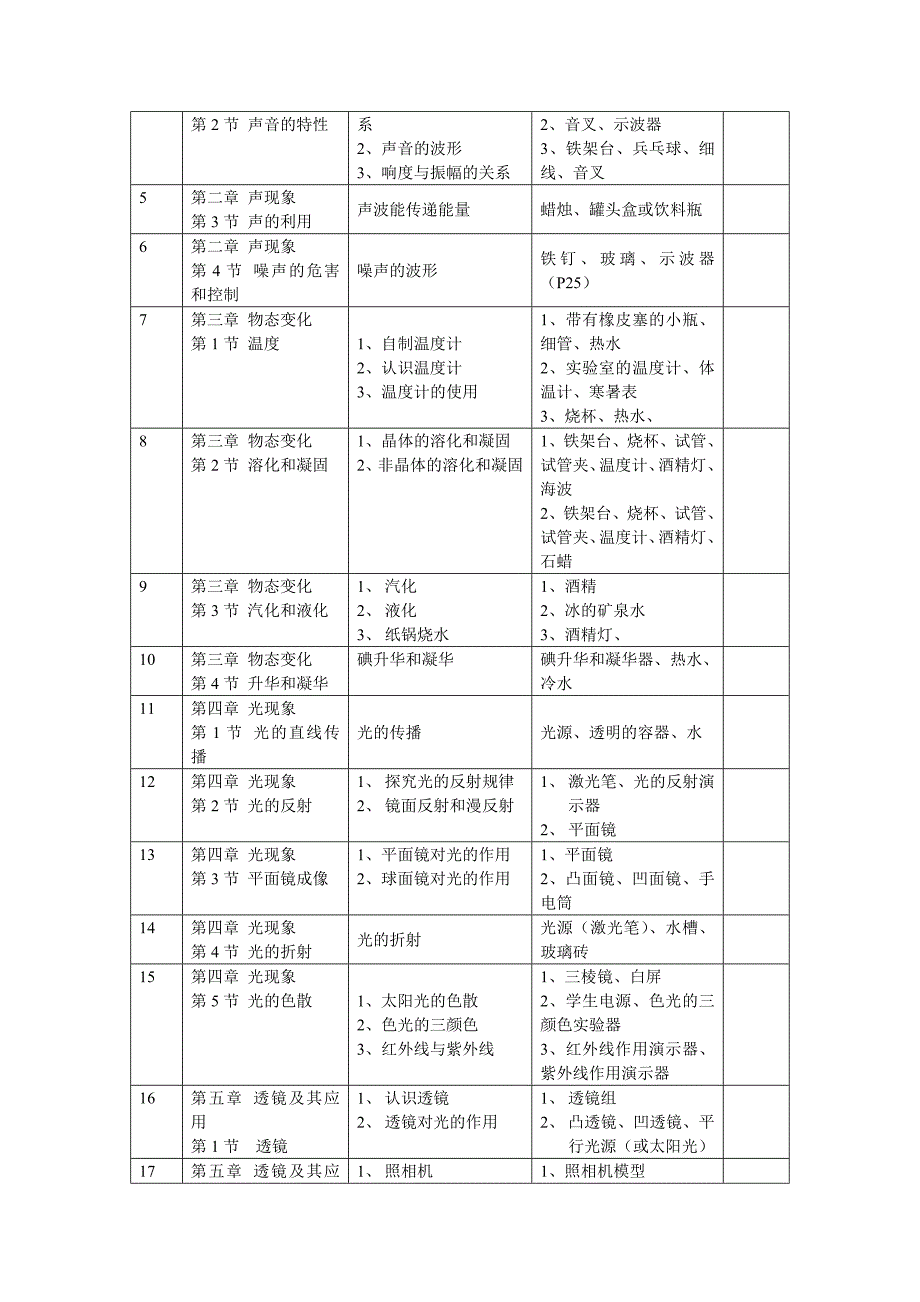 人教版初中物理实验目录总结_第2页