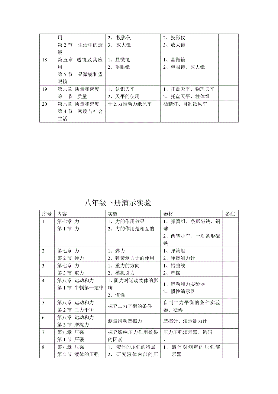 人教版初中物理实验目录总结_第3页