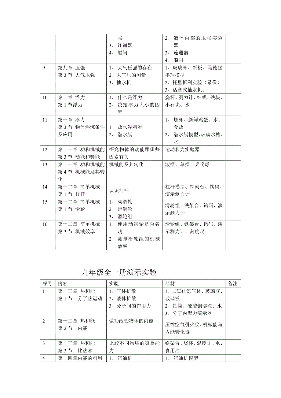 人教版初中物理实验目录总结_第4页