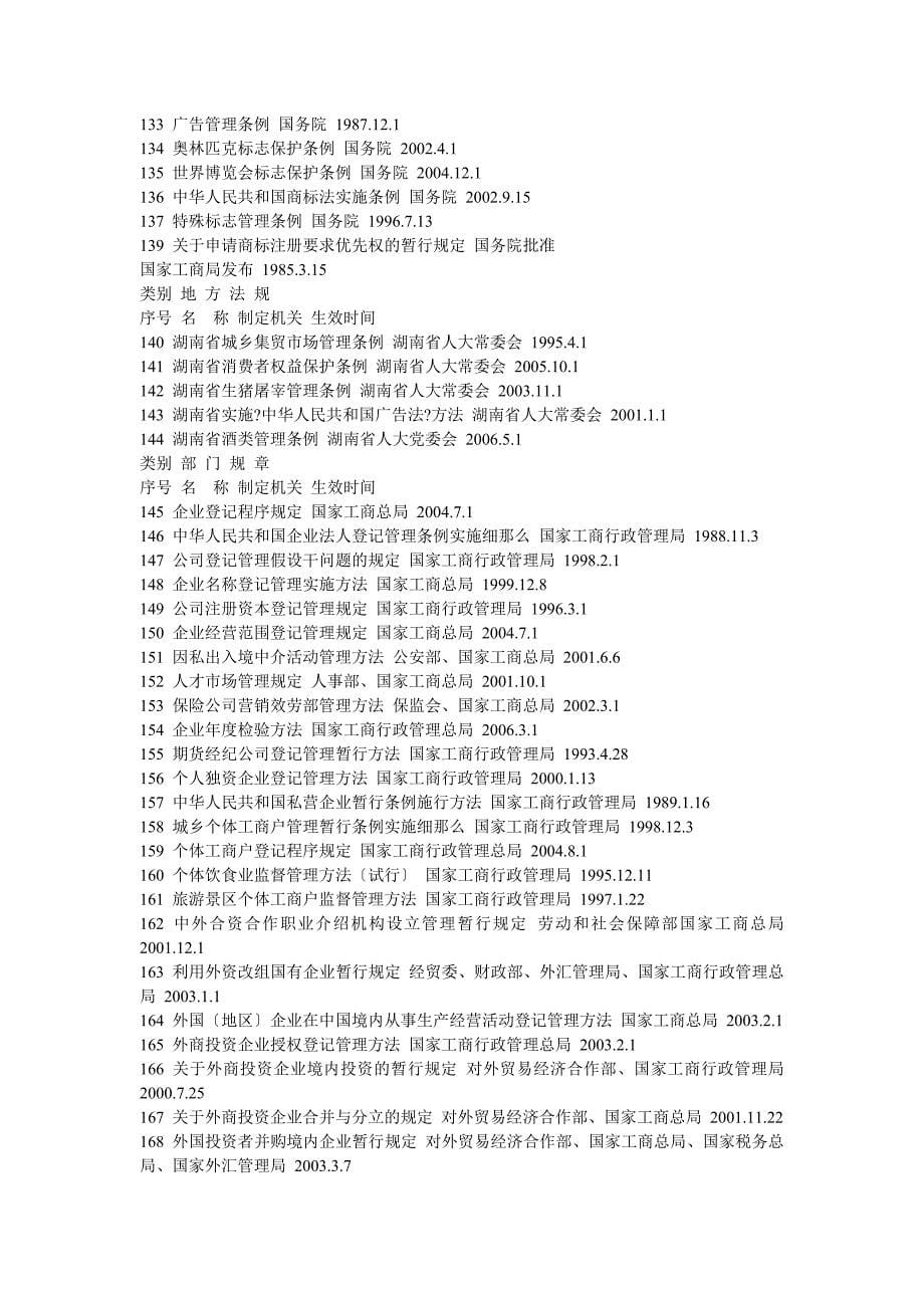 湖南省工商行政管理局行政执法依据.docx_第5页