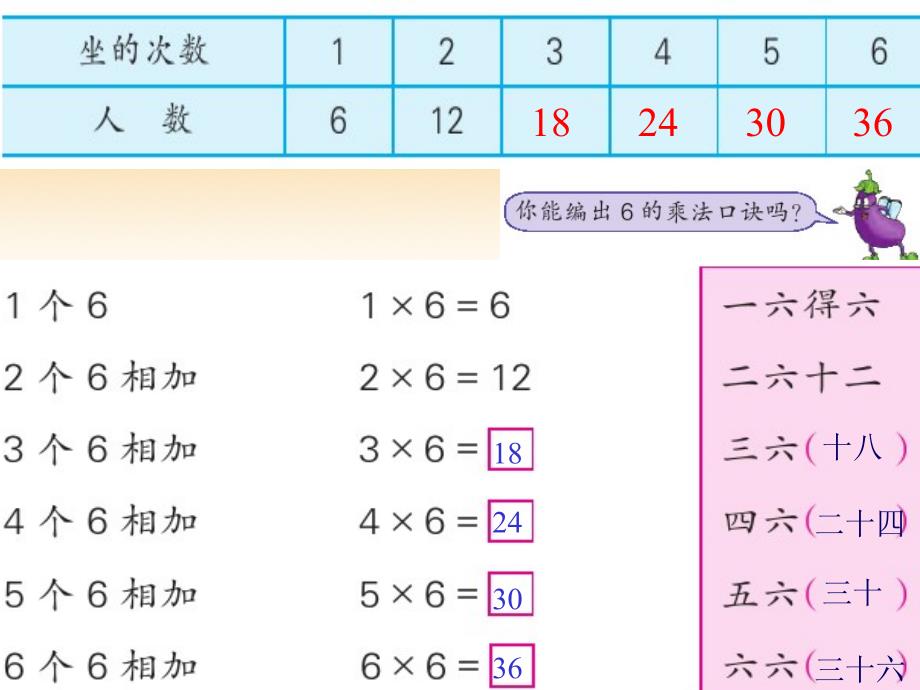 2013年新苏教版二年级上《6的乘法口诀》(2)_第3页