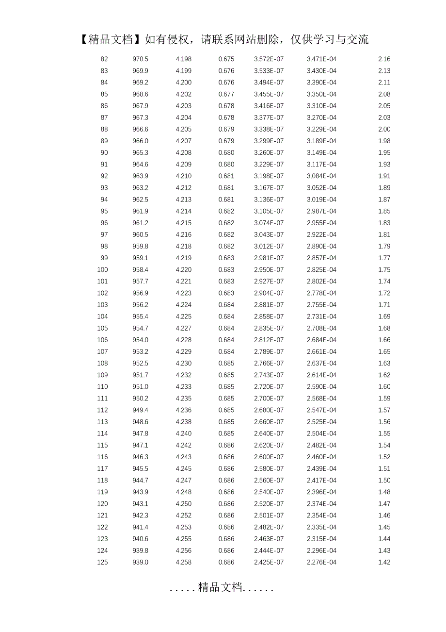 水的物性参数表11892_第3页