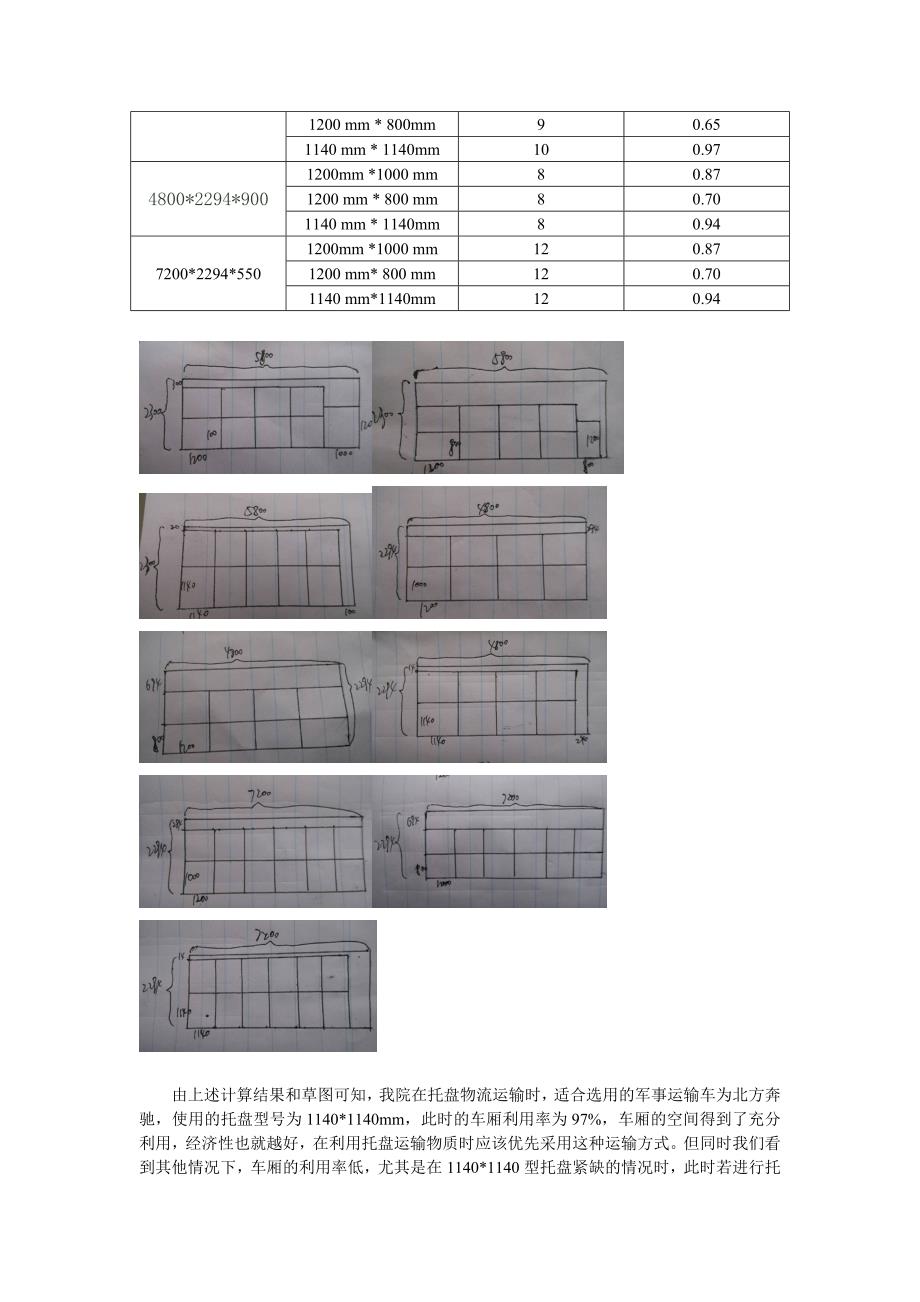 [教材]托盘与运输车辆车厢的尺寸匹配分析_第4页